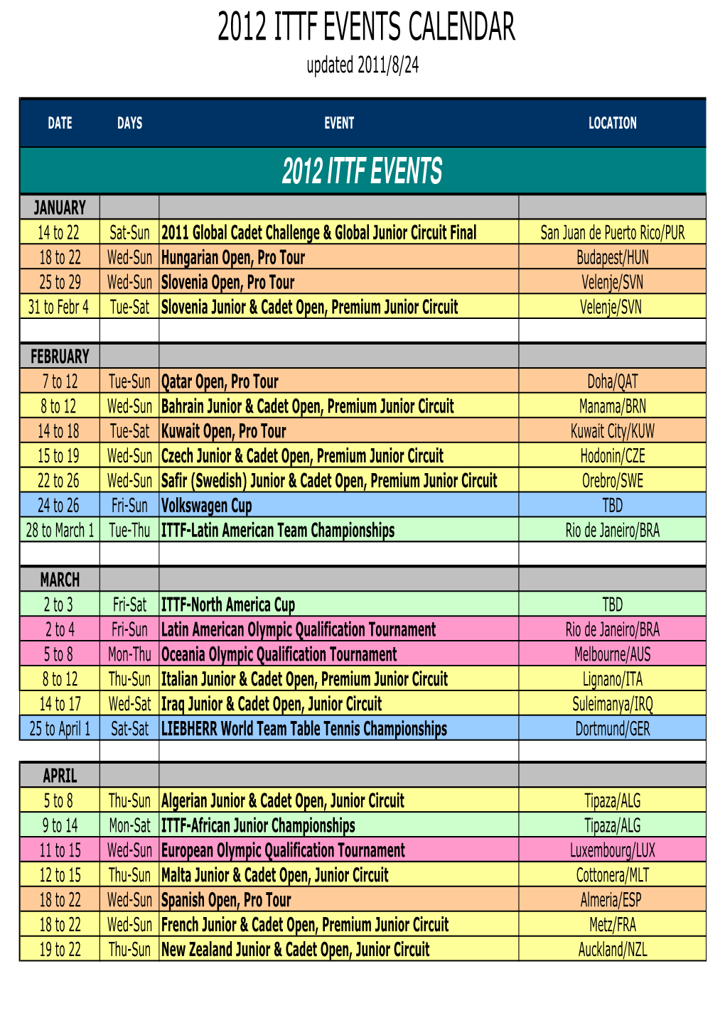 2012 ITTF EVENTS CALENDAR Updated 2011/8/24
