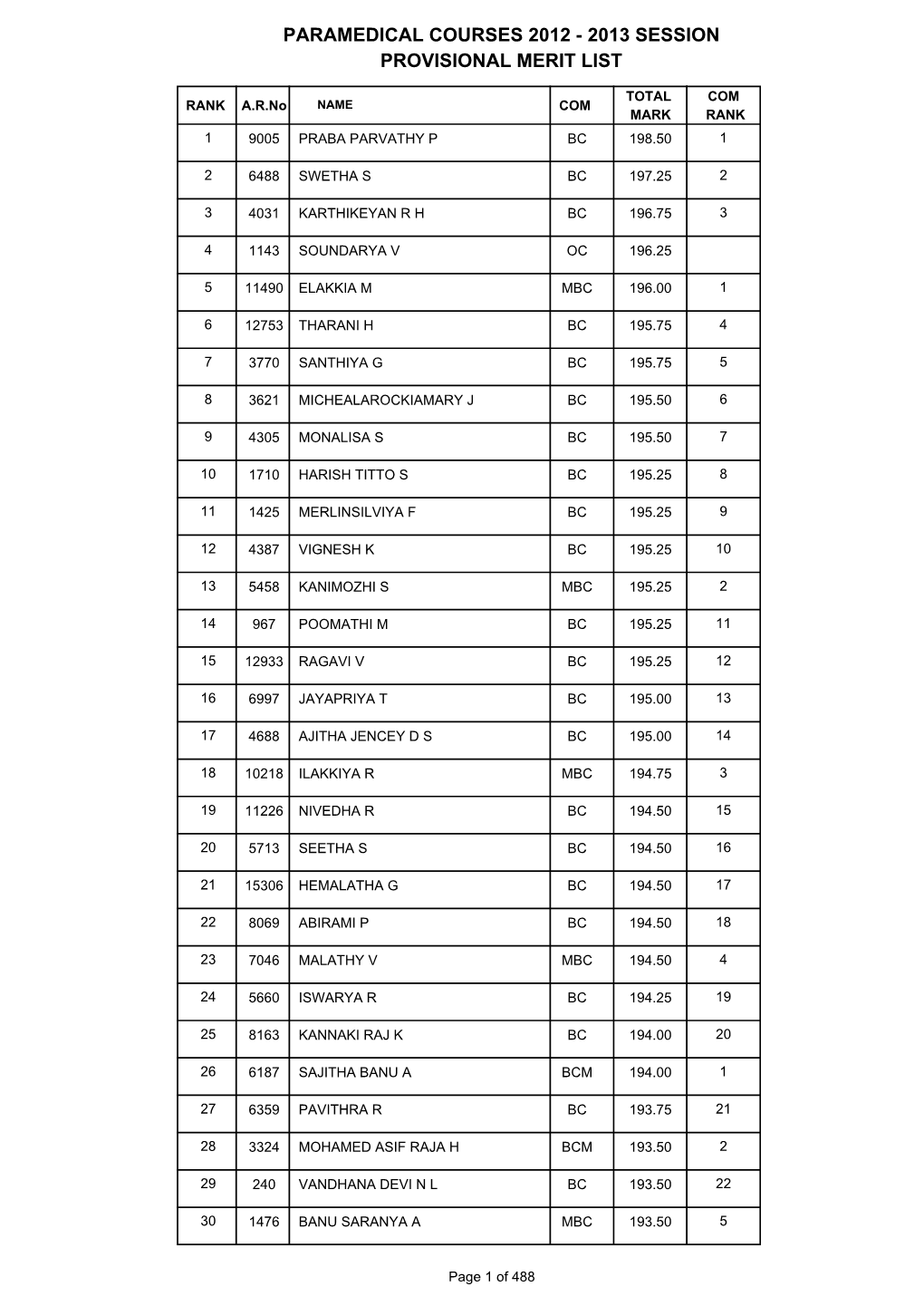 Paramedical Courses 2012 - 2013 Session Provisional Merit List