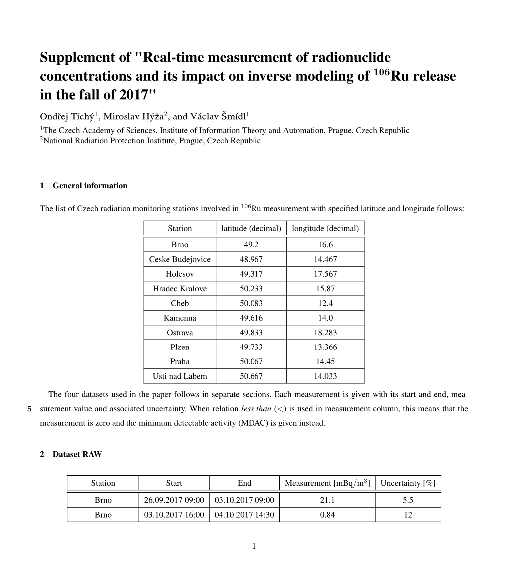 Supplement of "Real-Time Measurement of Radionuclide