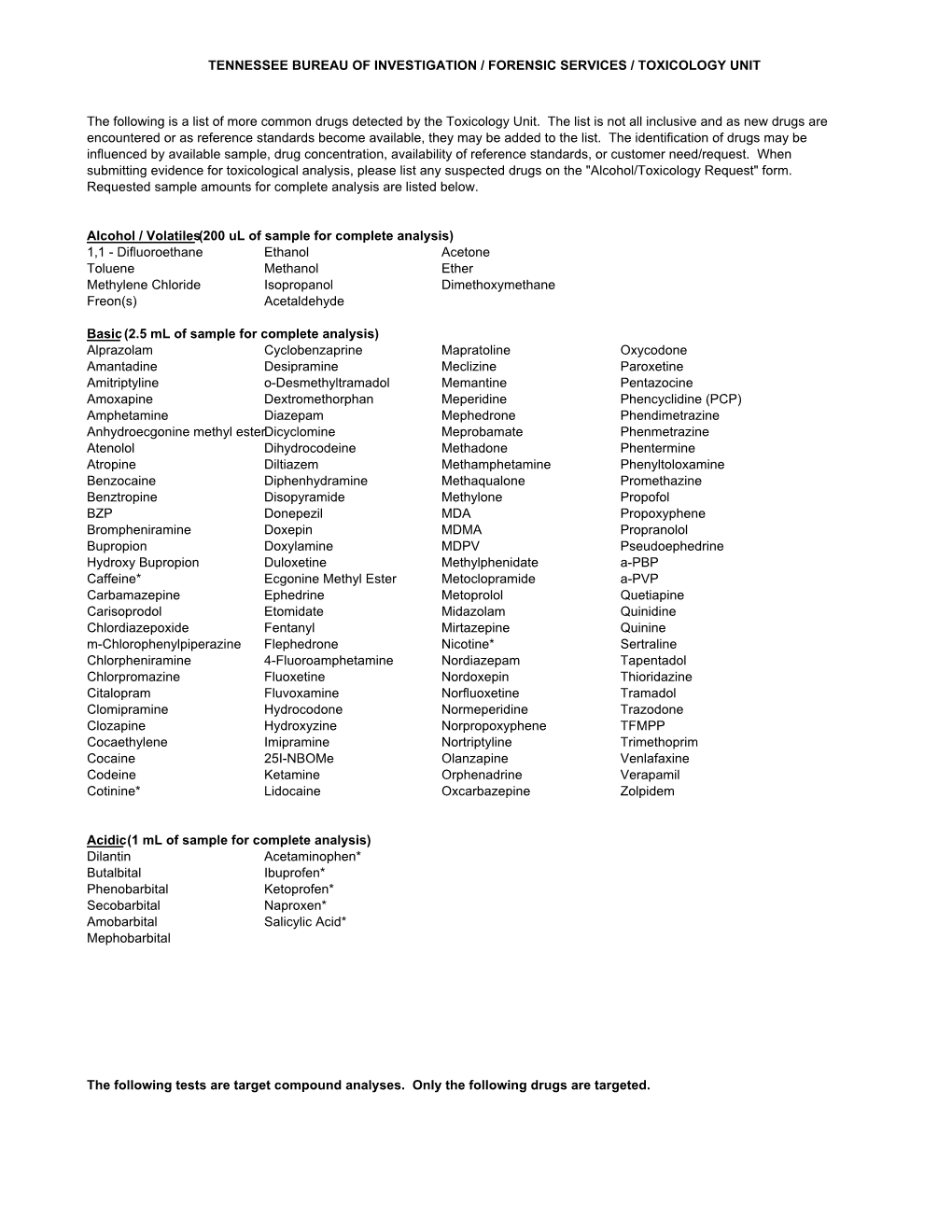 Toxicology Drug List