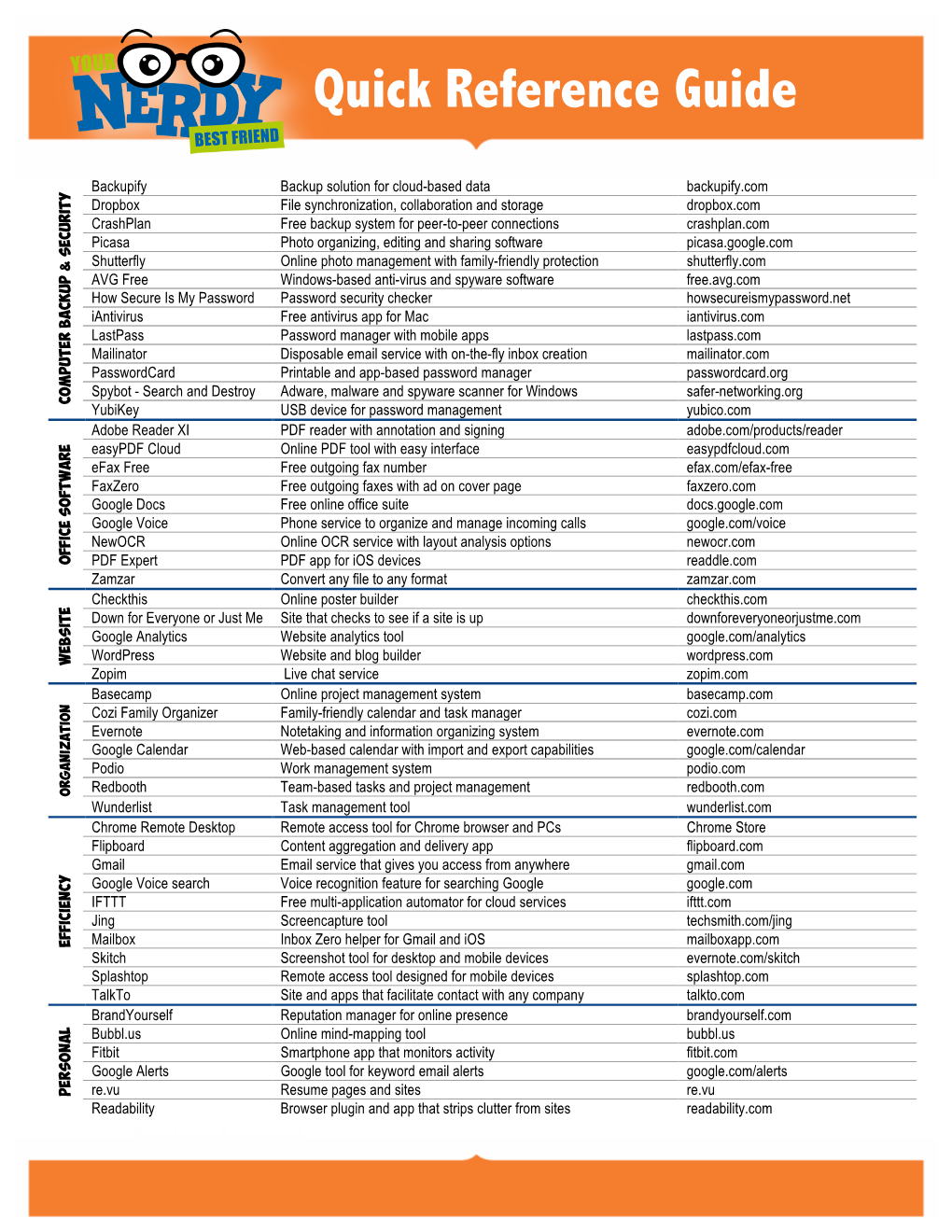 Quick Reference Guide Spring 2014