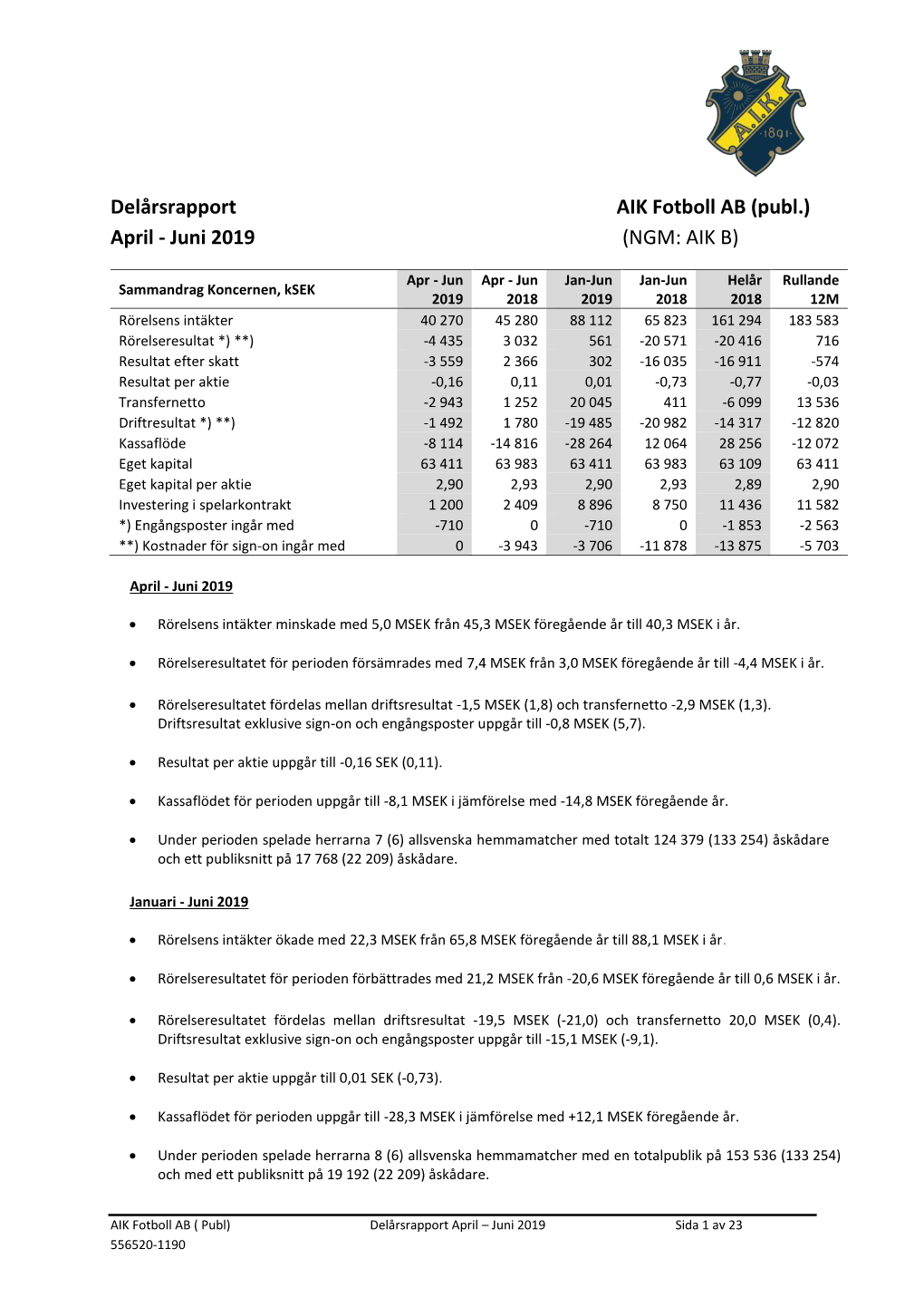 Delårsrapport AIK Fotboll AB (Publ.) April - Juni 2019 (NGM: AIK B)