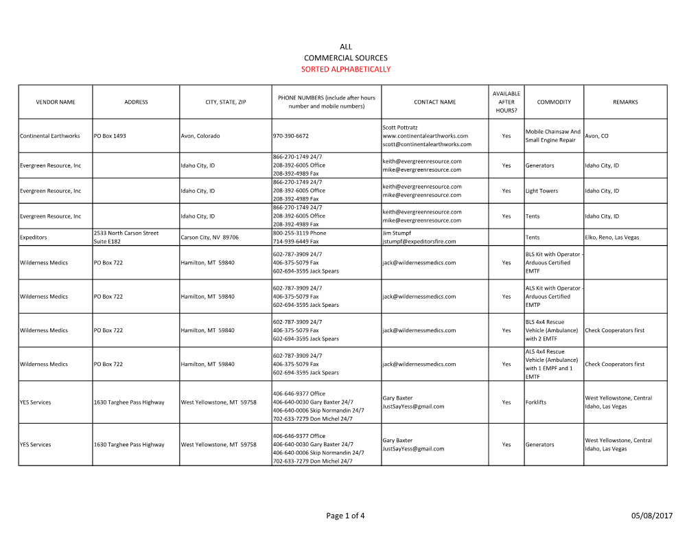 ALL COMMERCIAL SOURCES SORTED ALPHABETICALLY Page 1 of 4 05/08/2017