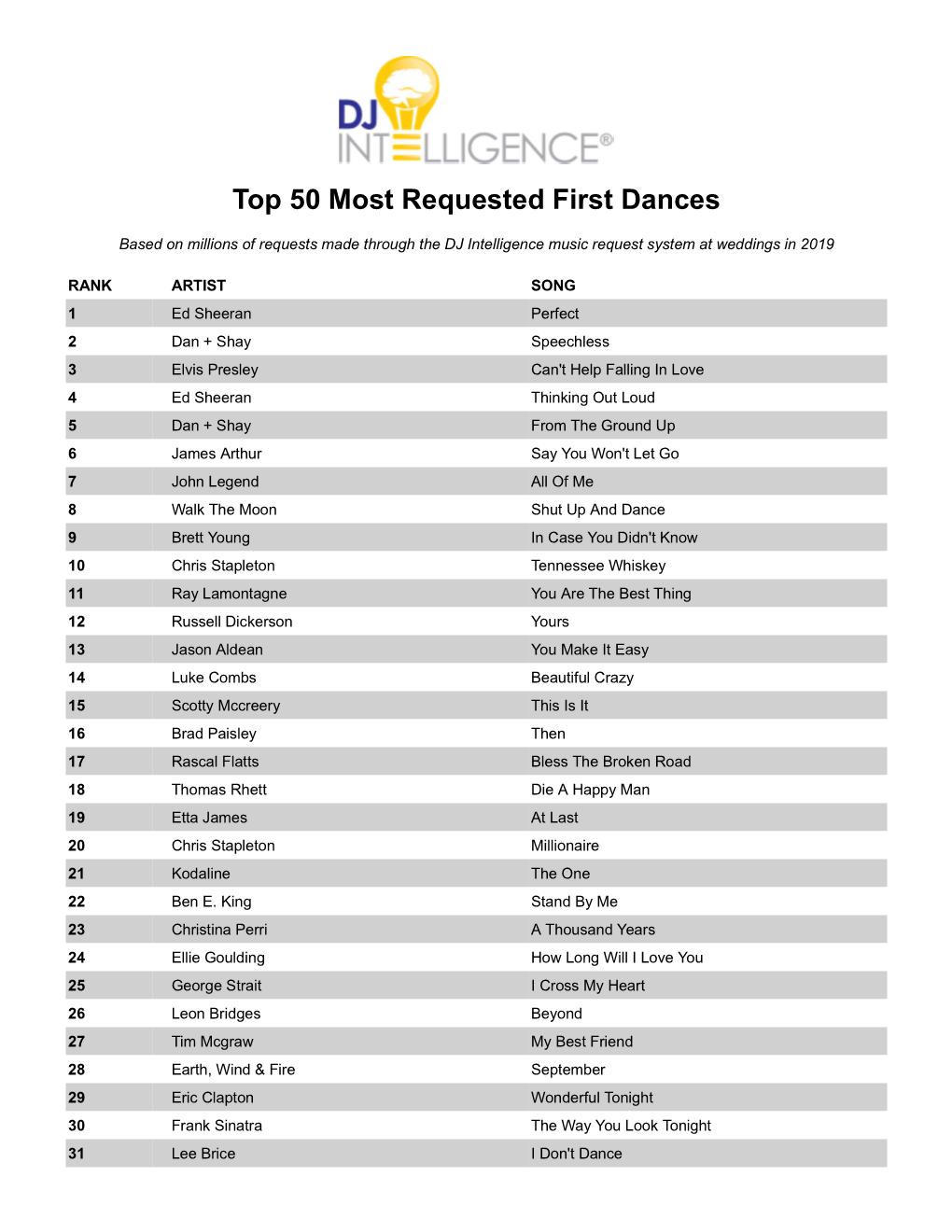 Most Requested Songs of 2019