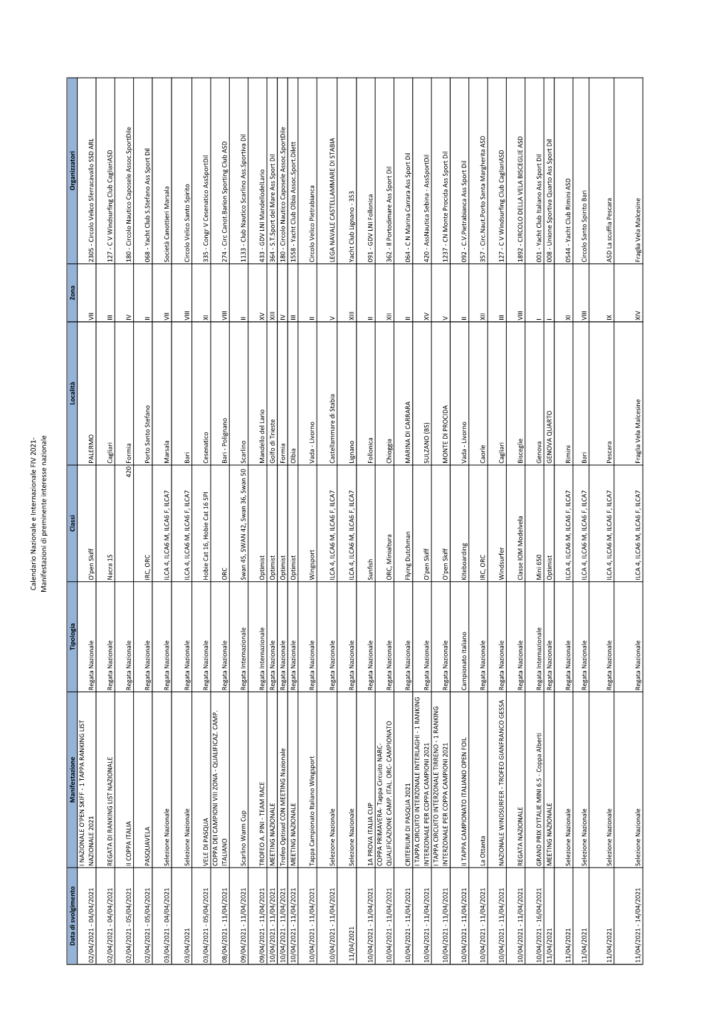 Calendario Regate Fiv-Coni