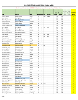 Boys Ice Hockey 2021-22 and 2022-23 Alignment Proposal