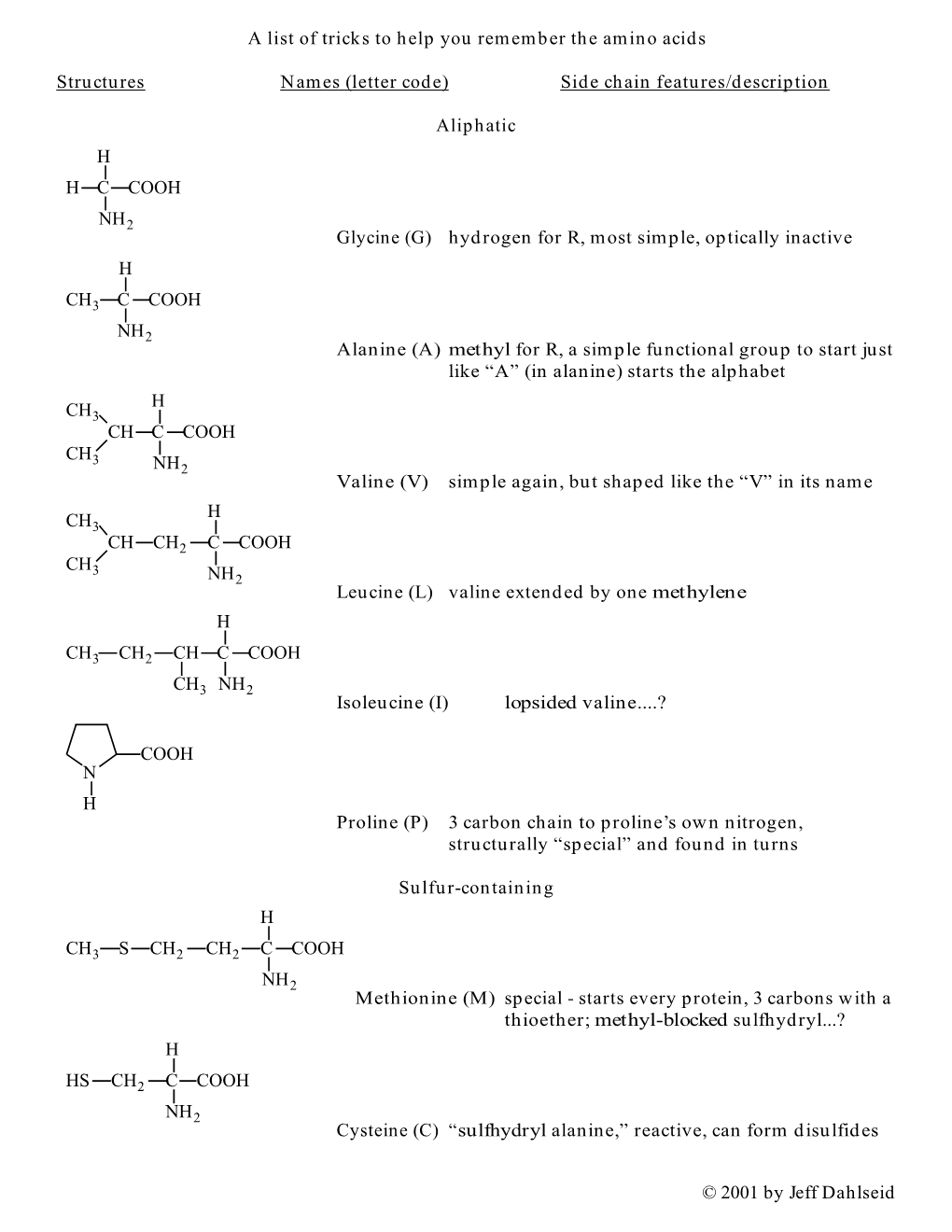 A List of Tricks to Help You Remember the Amino Acids Structures Names