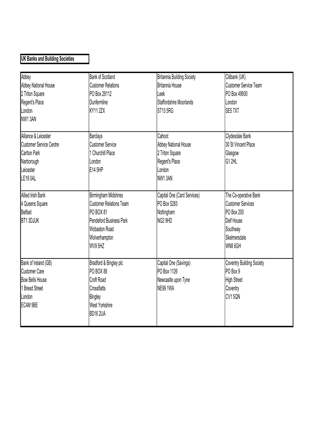 UK Banks and Building Societies