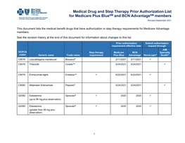 Medical Drug and Step Therapy Prior Authorization List for Medicare Plus Bluesm and BCN Advantagesm Members Revised September 2021