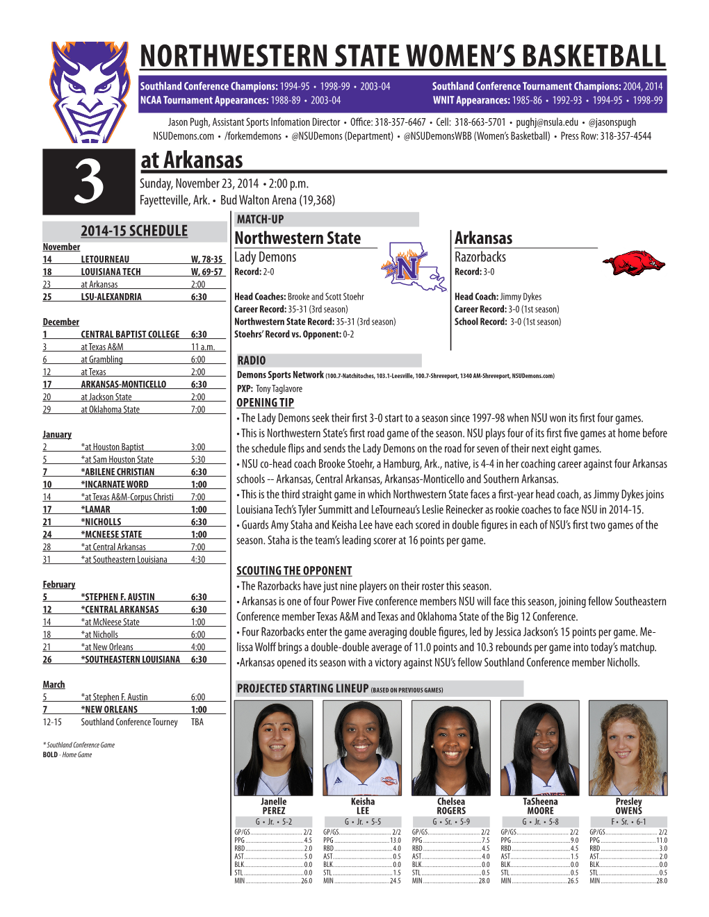 Northwestern State Women's Basketball