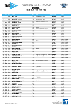 No Fmn Rider Nat Team Motorcycle Class 1 1 Rfme