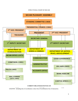 Organogram of Secam