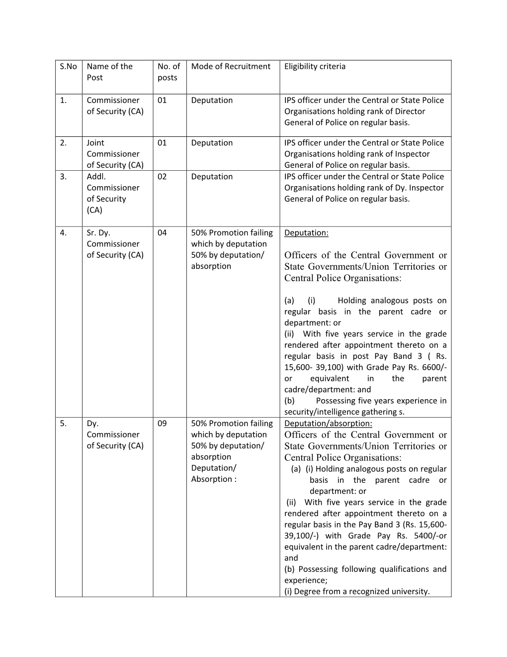 Officers of the Central Government Or State Governments/Union