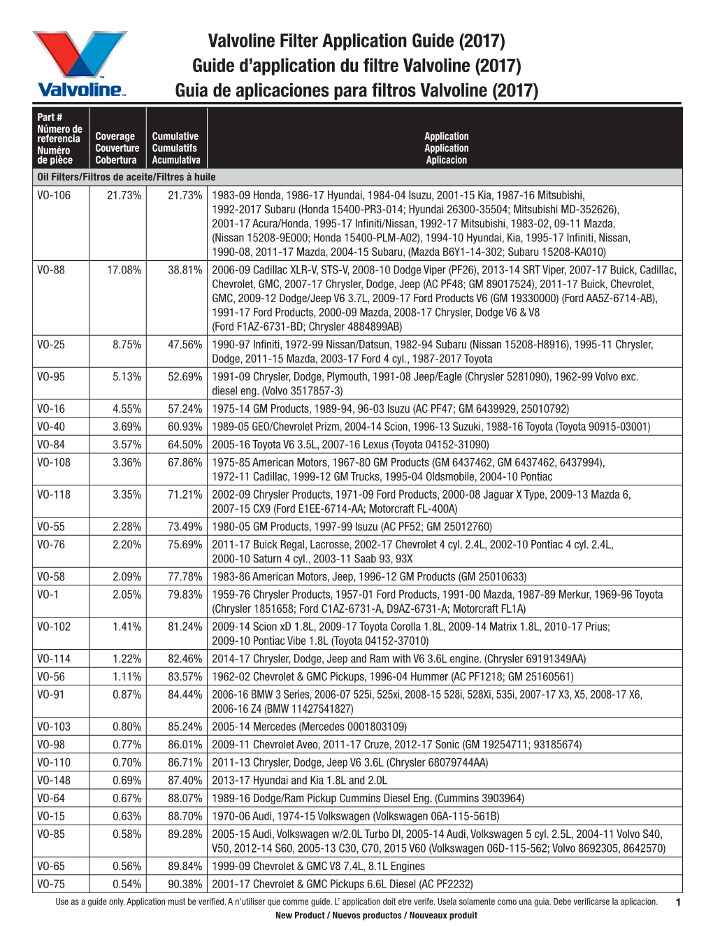 Valvoline Filter Application Guide (2017) Guide D’Application Du Filtre Valvoline (2017) Guia De Aplicaciones Para Filtros Valvoline (2017)