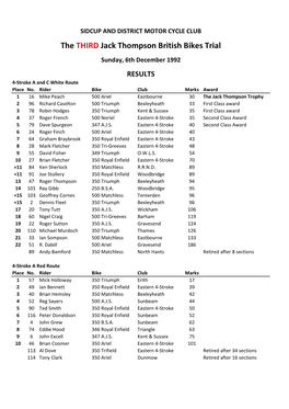 The THIRD Jack Thompson British Bikes Trial Sunday, 6Th December 1992 RESULTS 4-Stroke a and C White Route Place No