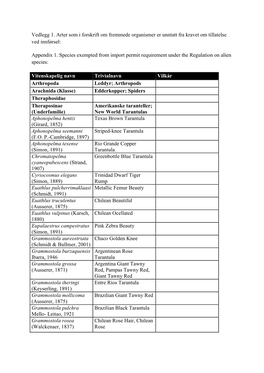 List of Species Exempted from Import Permit Requirement Pdf, 133.2