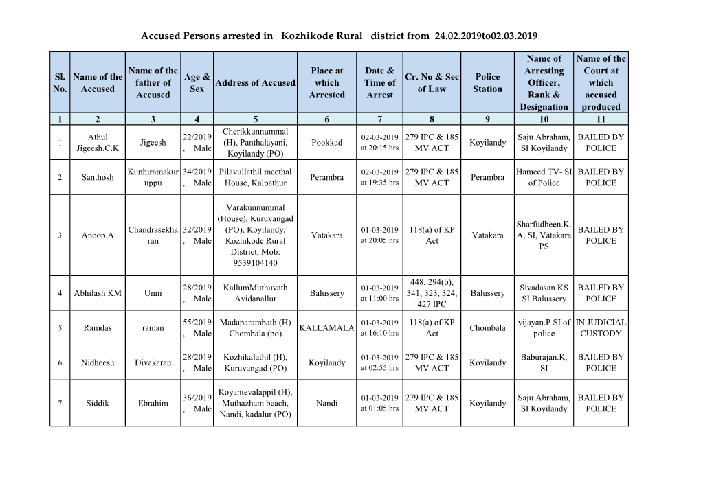 Accused Persons Arrested in Kozhikode Rural District from 24.02.2019To02.03.2019