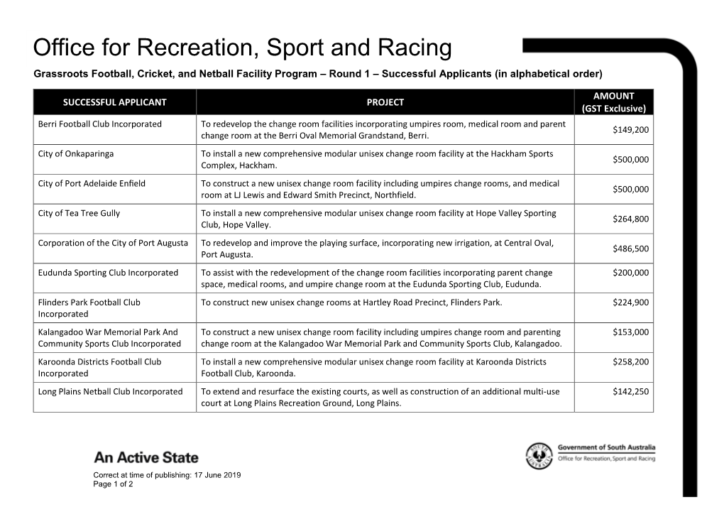 Office for Recreation, Sport and Racing Grassroots Football, Cricket, and Netball Facility Program – Round 1 – Successful Applicants (In Alphabetical Order)