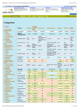 CMS Matrix - Cmsmatrix.Org - the Content Management Comparison Tool 07/11/29 11:13