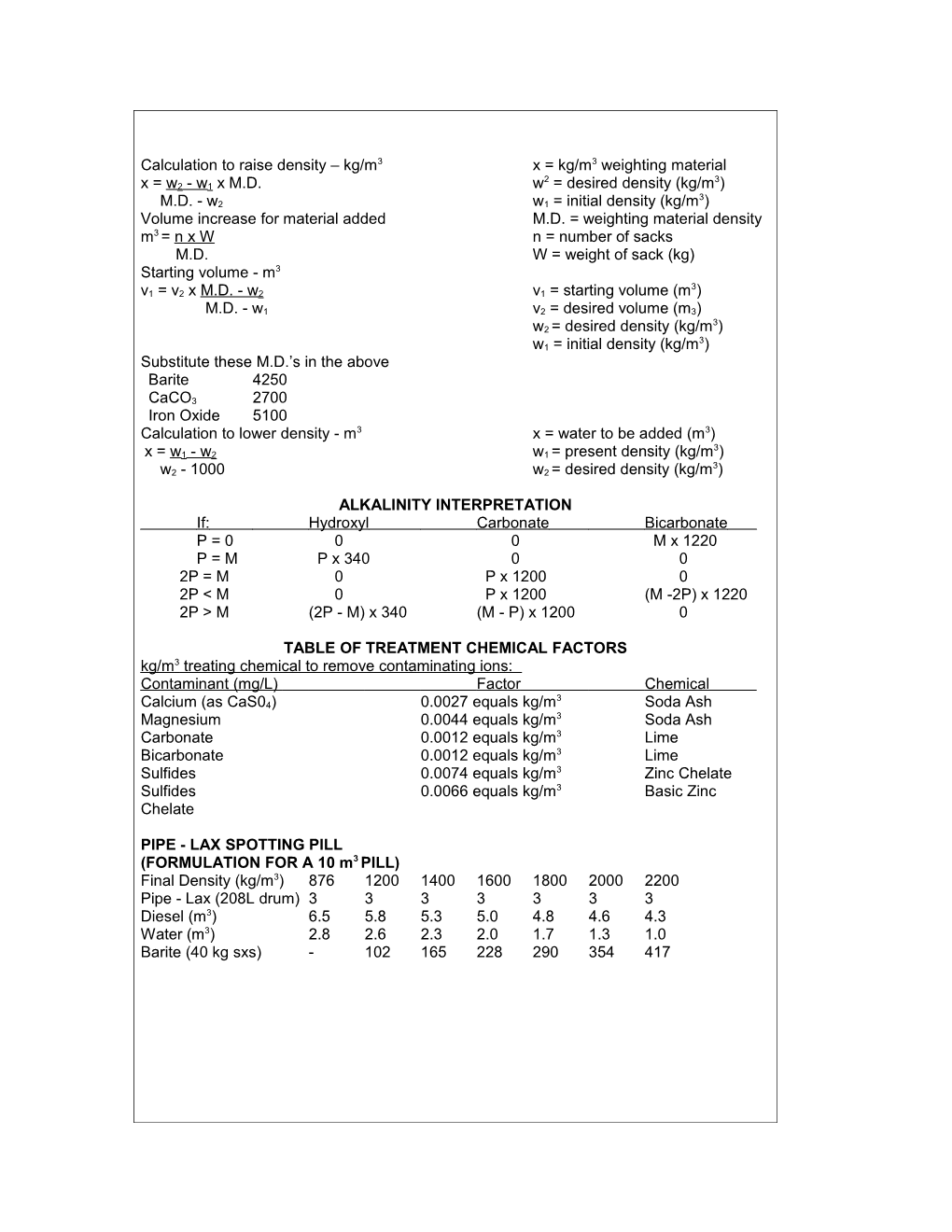 Calculation to Raise Density Kg/M3