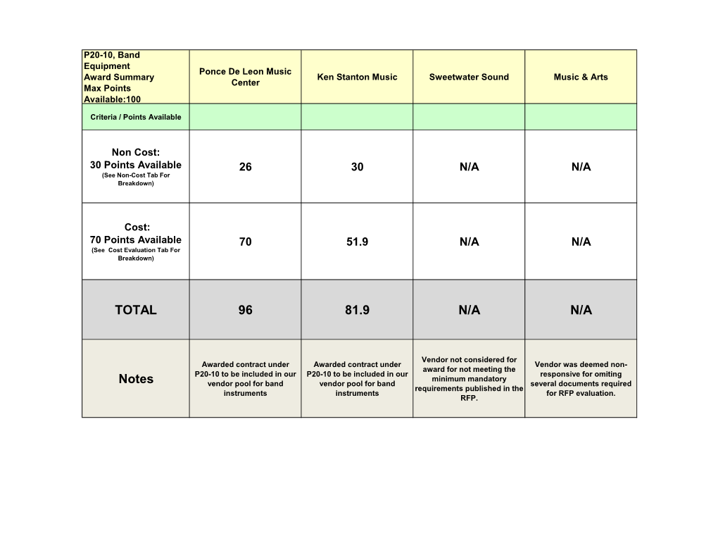 P20-10 Evaluation Tabsheet