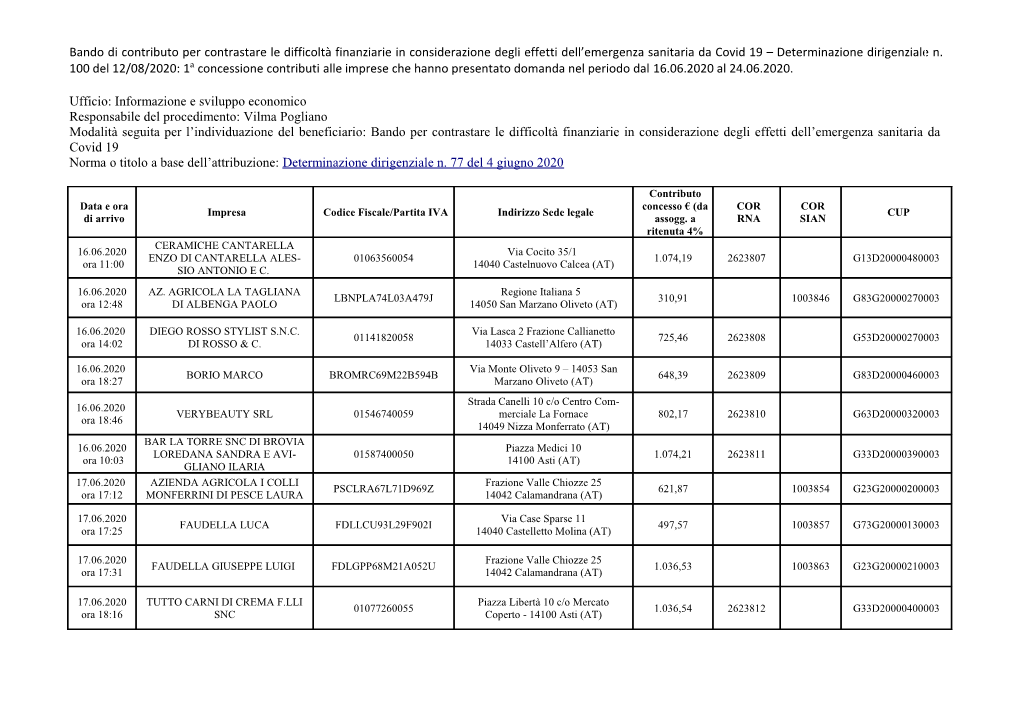 “Allegato 1” Alla Determinazione Dirigenziale N