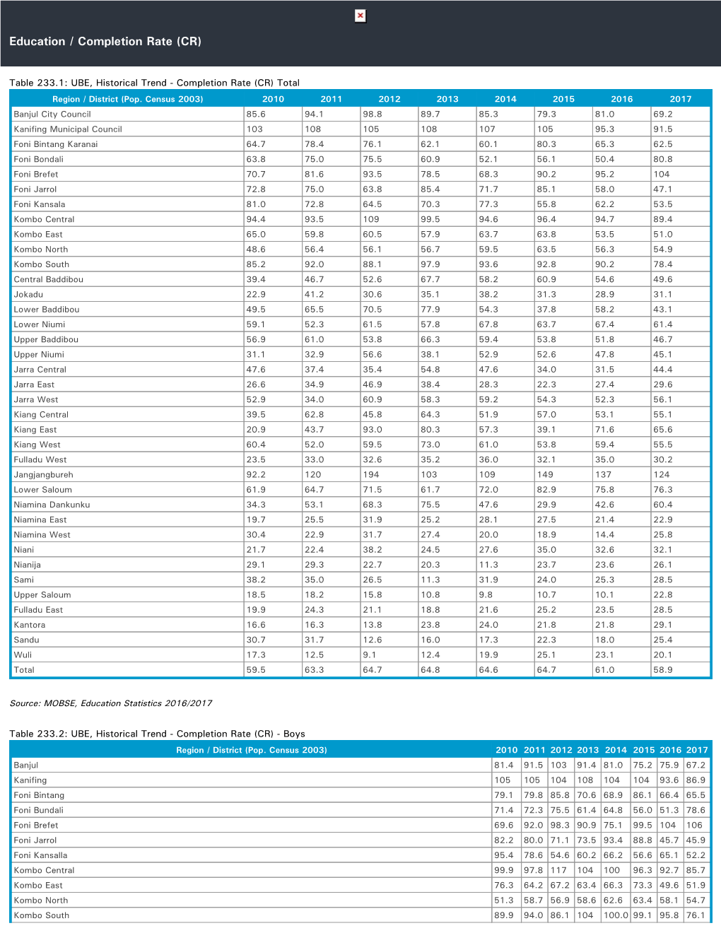 Education / Completion Rate (CR)