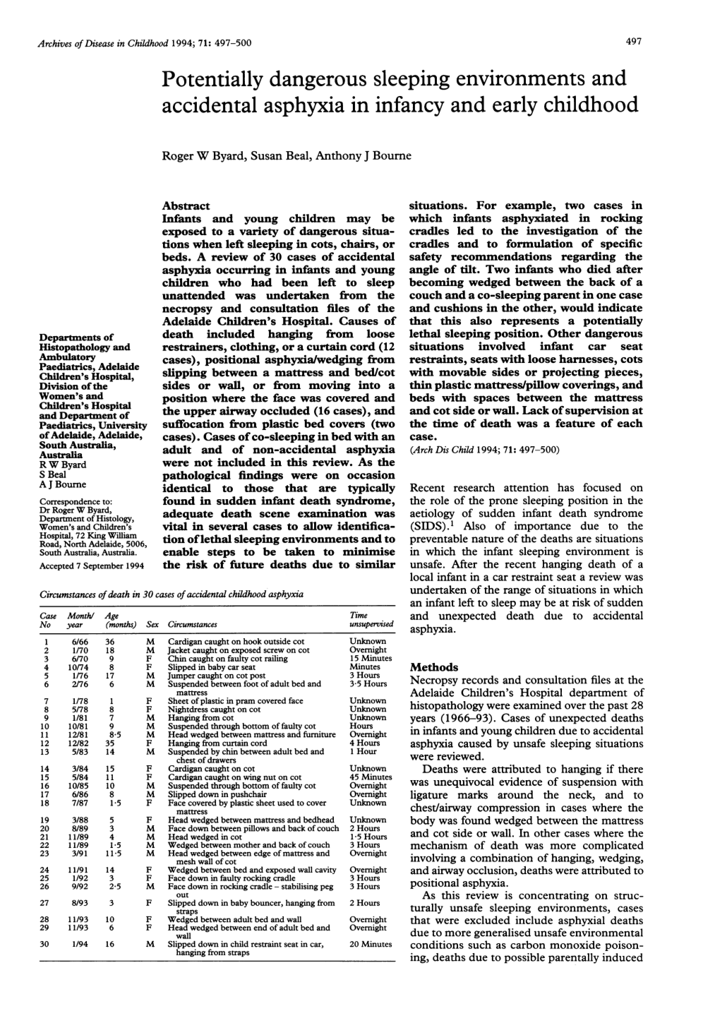 Potentially Dangerous Sleeping Environments and Accidental Asphyxia in Infancy and Early Childhood