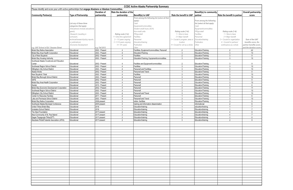 CCDC Combined Master Partnership Report