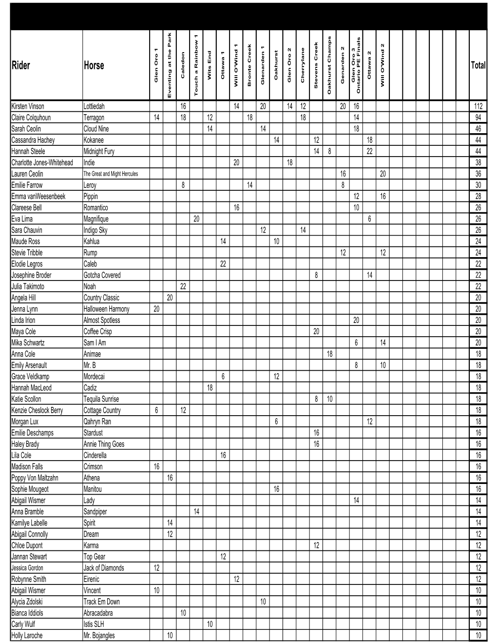 Regular Final 2016.Xlsx