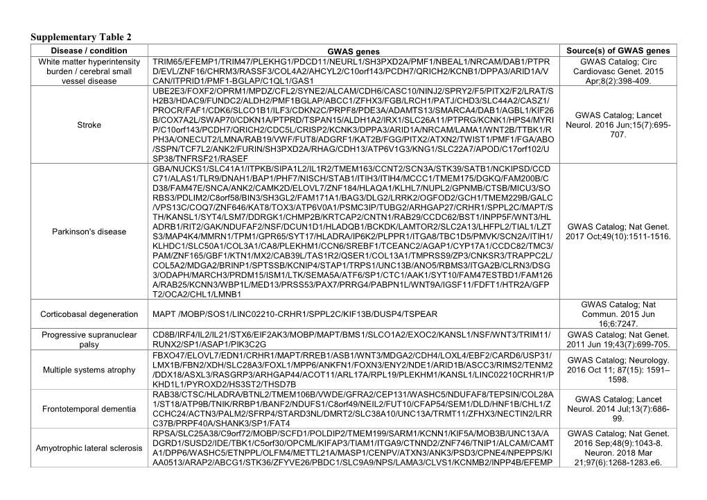 Supplementary Table 2