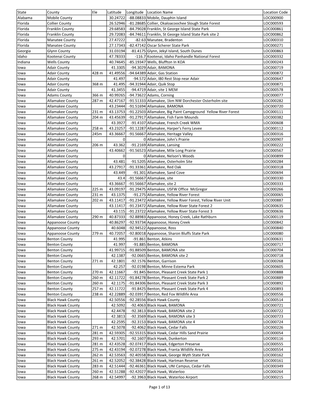 Localities 2-9-2014.Xlsx