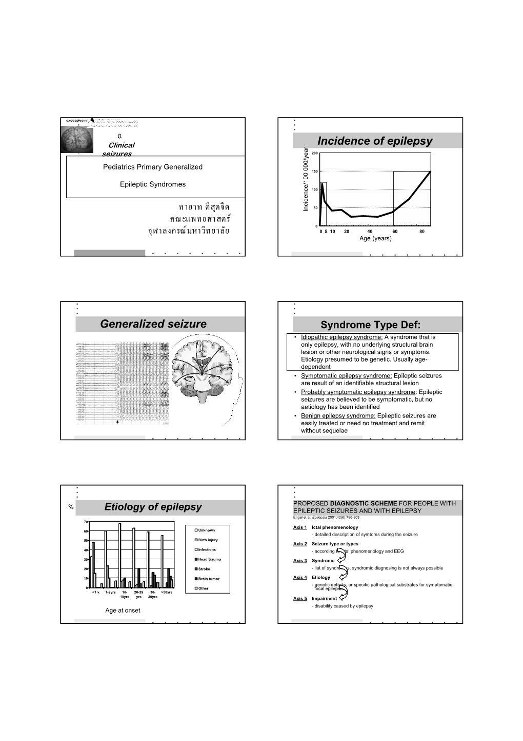 F ก F Incidence of Epilepsy Generalized Seizure