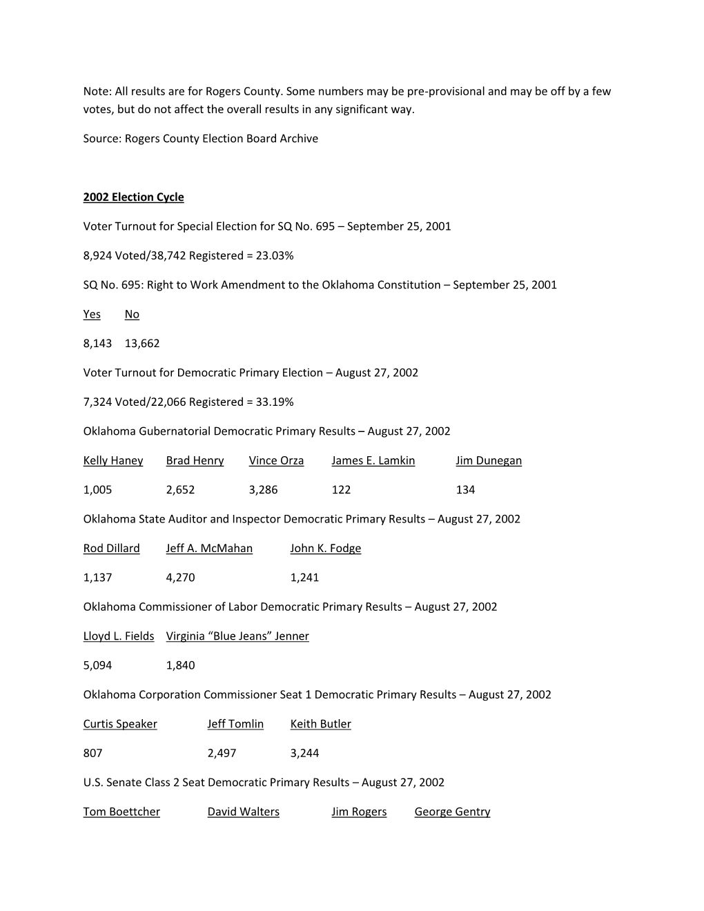 Results Are for Rogers County. Some Numbers May Be Pre-Provisional and May Be Off by a Few Votes, but Do Not Affect the Overall Results in Any Significant Way