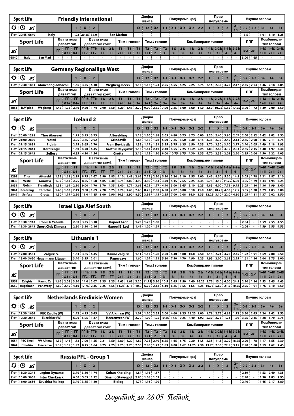 Dodatok Za 28.05. Petok Двојна Прво Полувреме-Крај Вкупно Голови Sport Life Egypt 1 Шанса Полувреме 2+ 1X2 1X 12 X2 1-1 X-1 X-X X-2 2-2 1X2 0-2 2-3 3+ 4+ 5+  1П