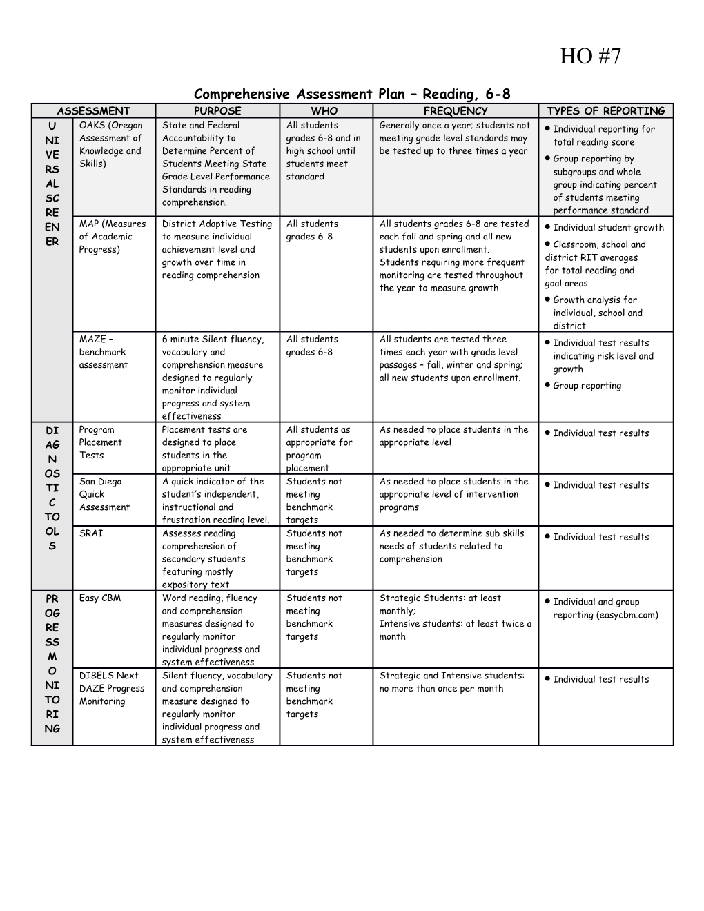 Comprehensive Assessment Plan Reading, 6-8