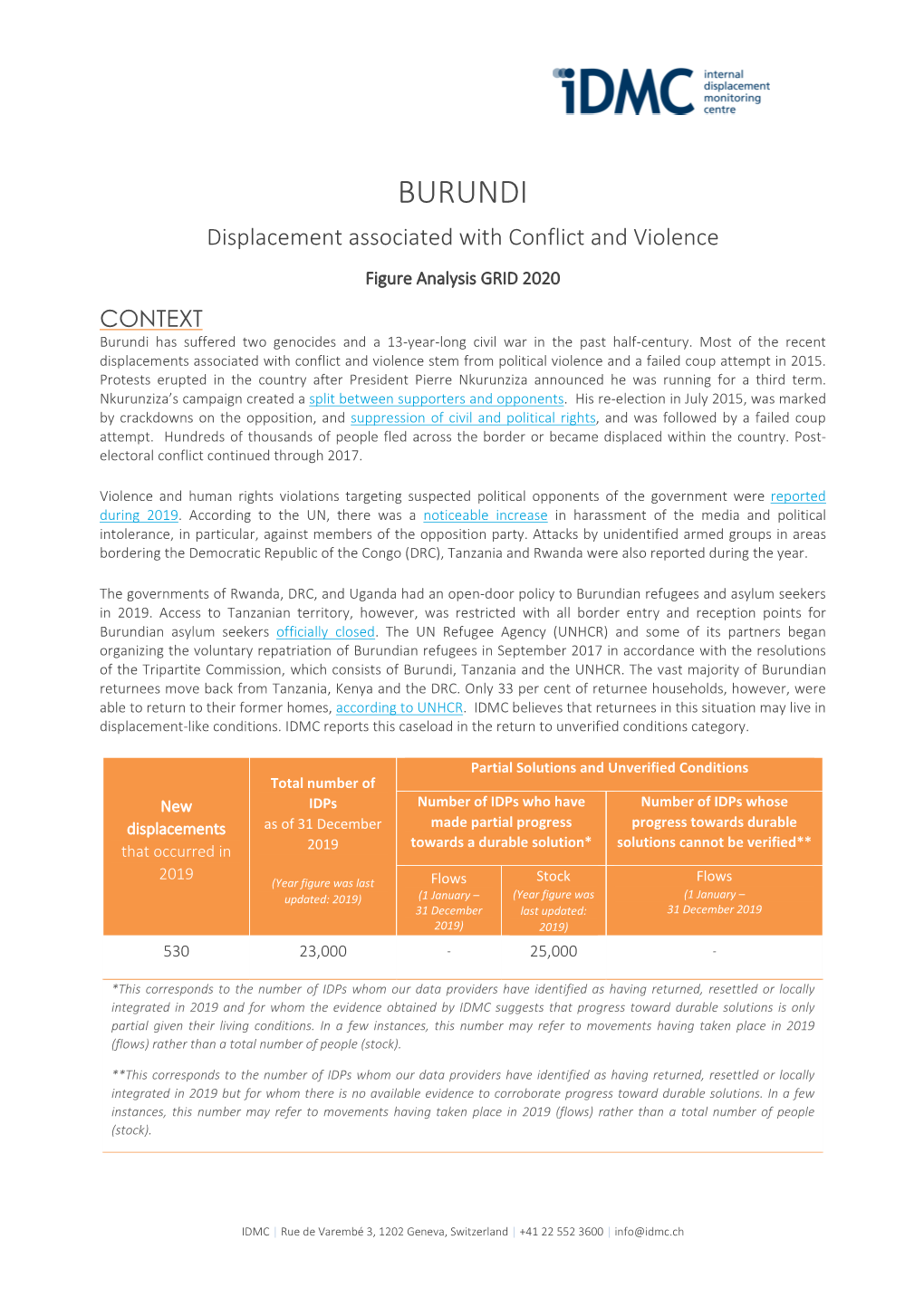 BURUNDI Displacement Associated with Conflict and Violence