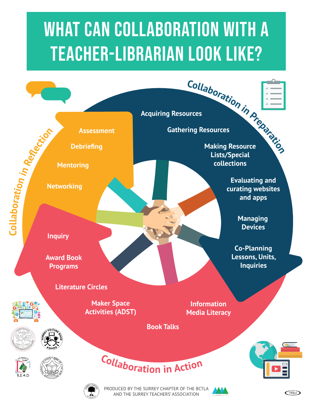 What Can Collaboration with a Teacher-Librarian Look Like?