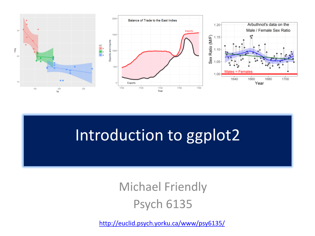 Introduction to Ggplot2