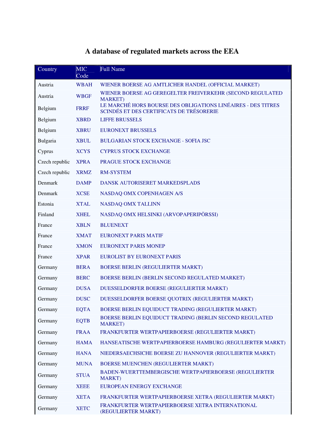 a-database-of-regulated-markets-across-the-eea-docslib