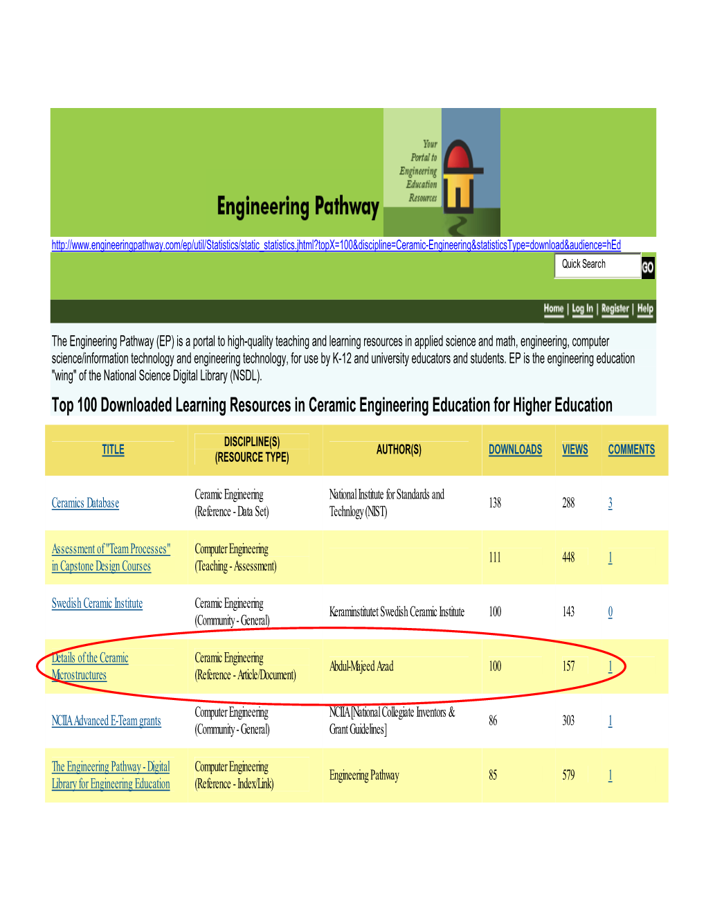 Top 100 Downloaded Learning Resources in Ceramic Engineering Education for Higher Education