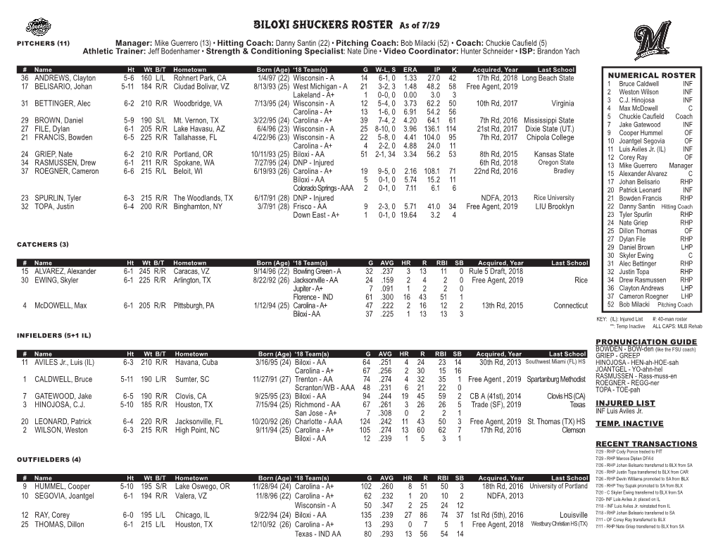 Shuckers Updated Roster
