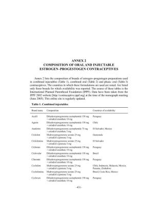 Annex 2 Composition of Oral and Injectable Estrogen–Progestogen Contraceptives