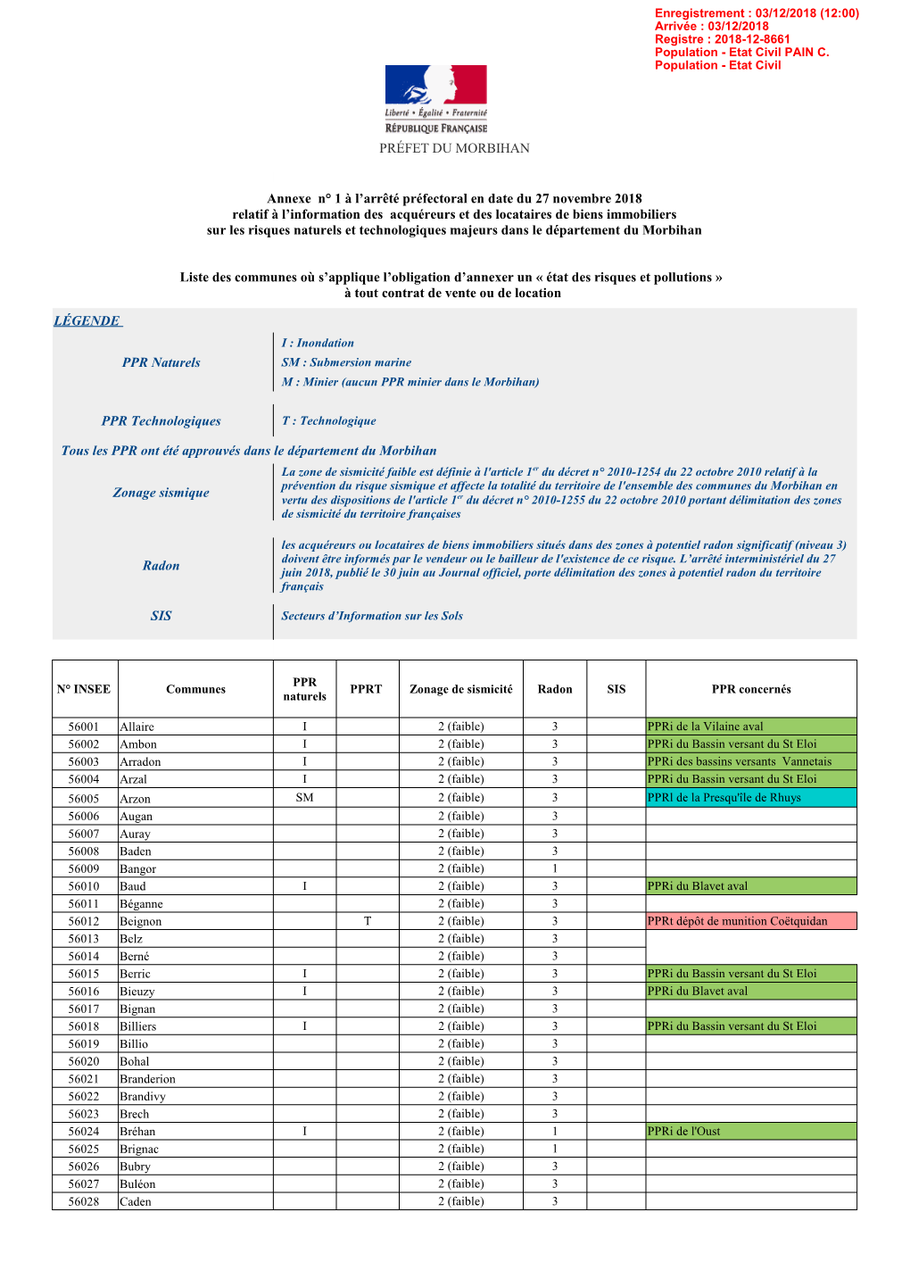 LÉGENDE PPR Naturels PPR Technologiques