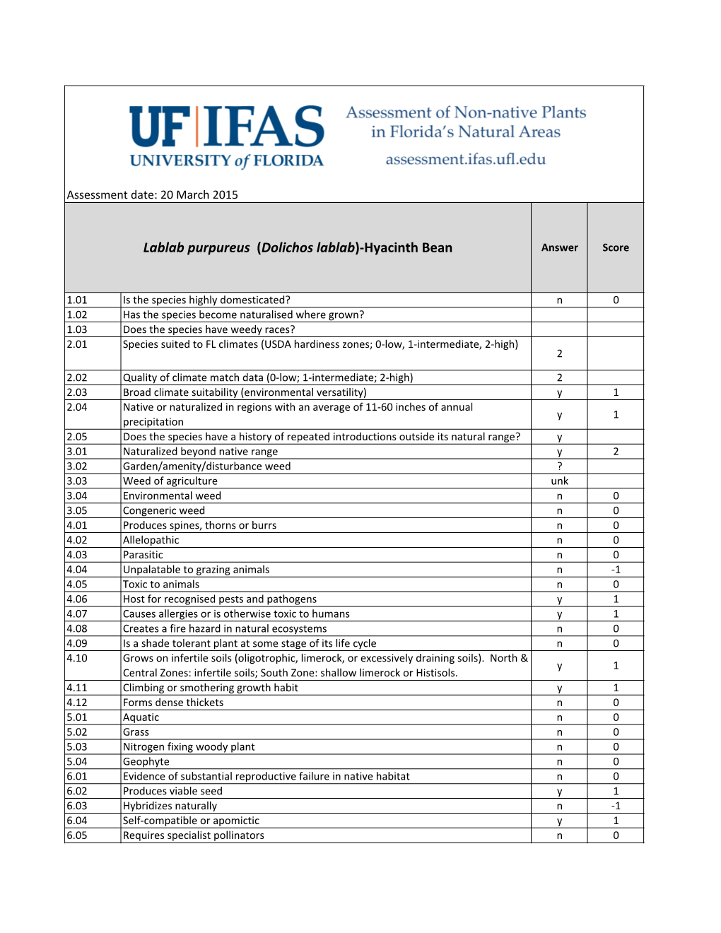 WRA.Datasheet.Template