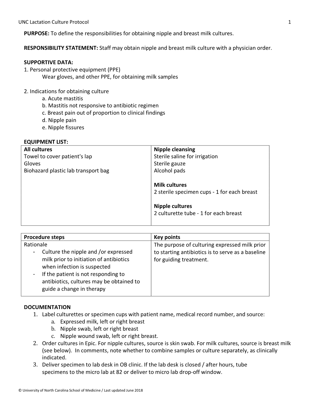 Breastmilk and Nipple Culture Collection Protocol