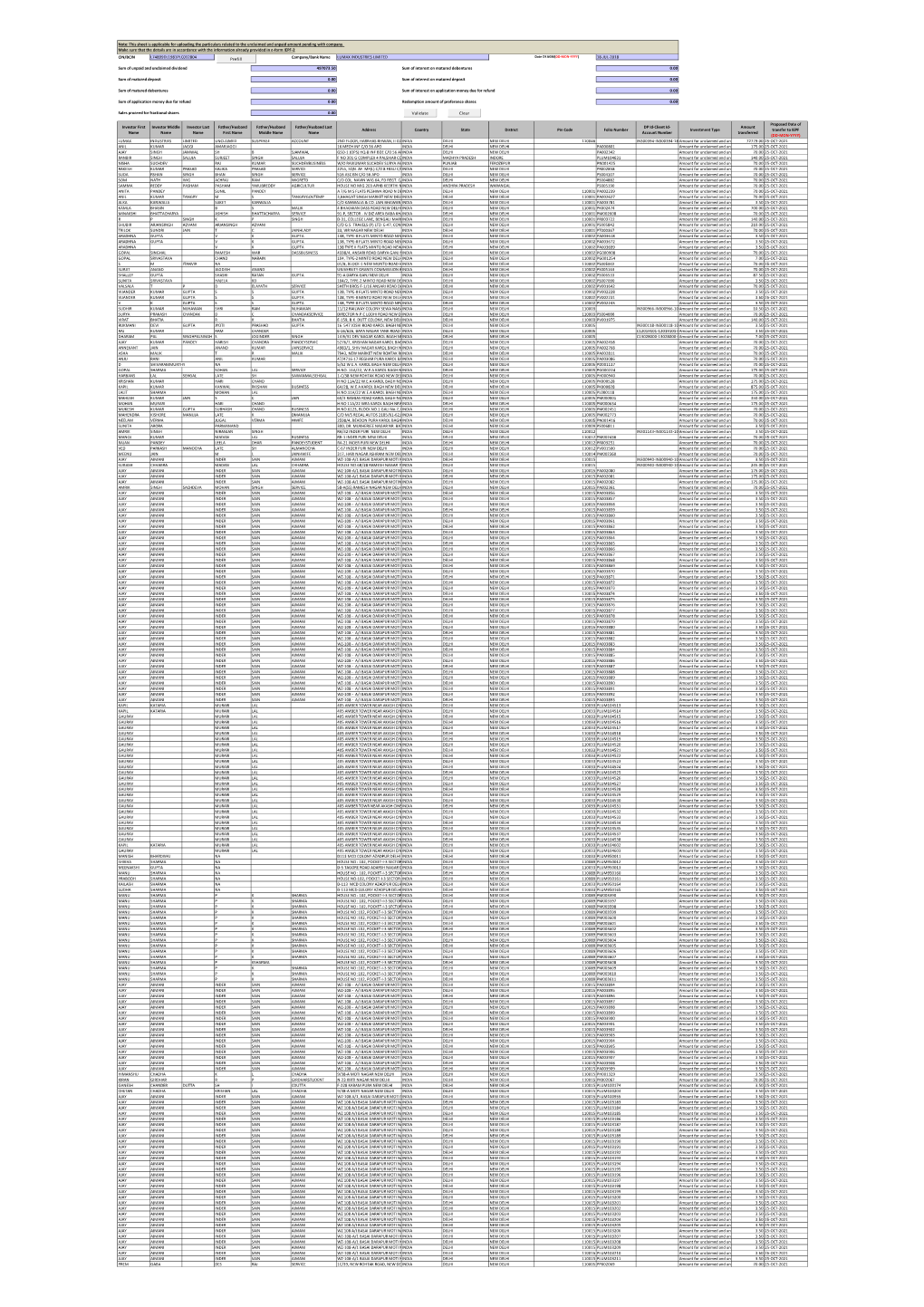 Investor Detail 2013-14