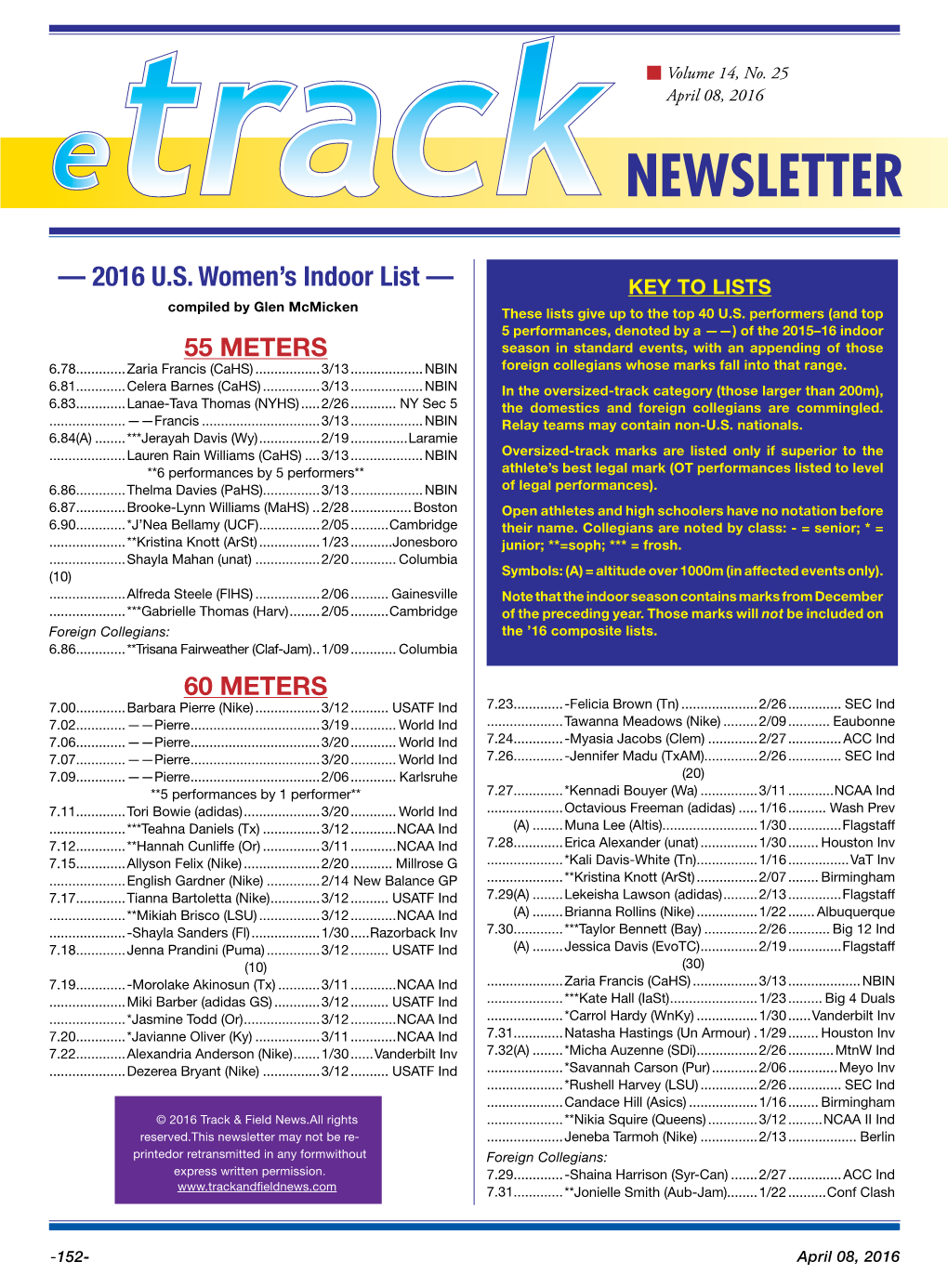 2016TN25 Windlists