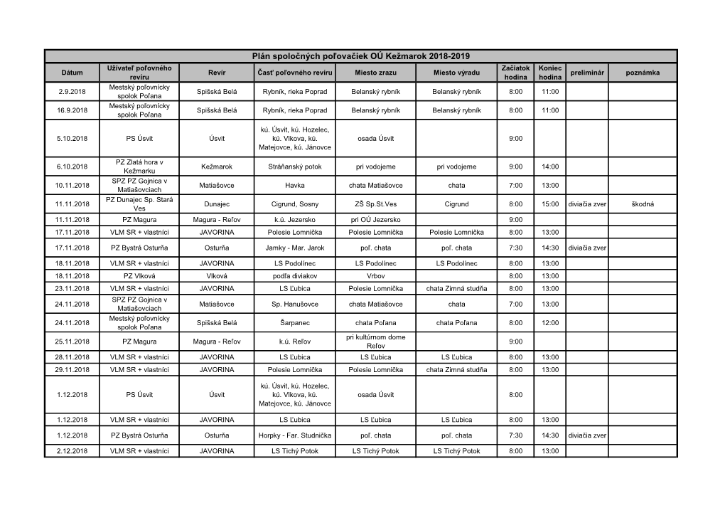 Plán Spoločných Poľovačiek OÚ Kežmarok 2018-2019