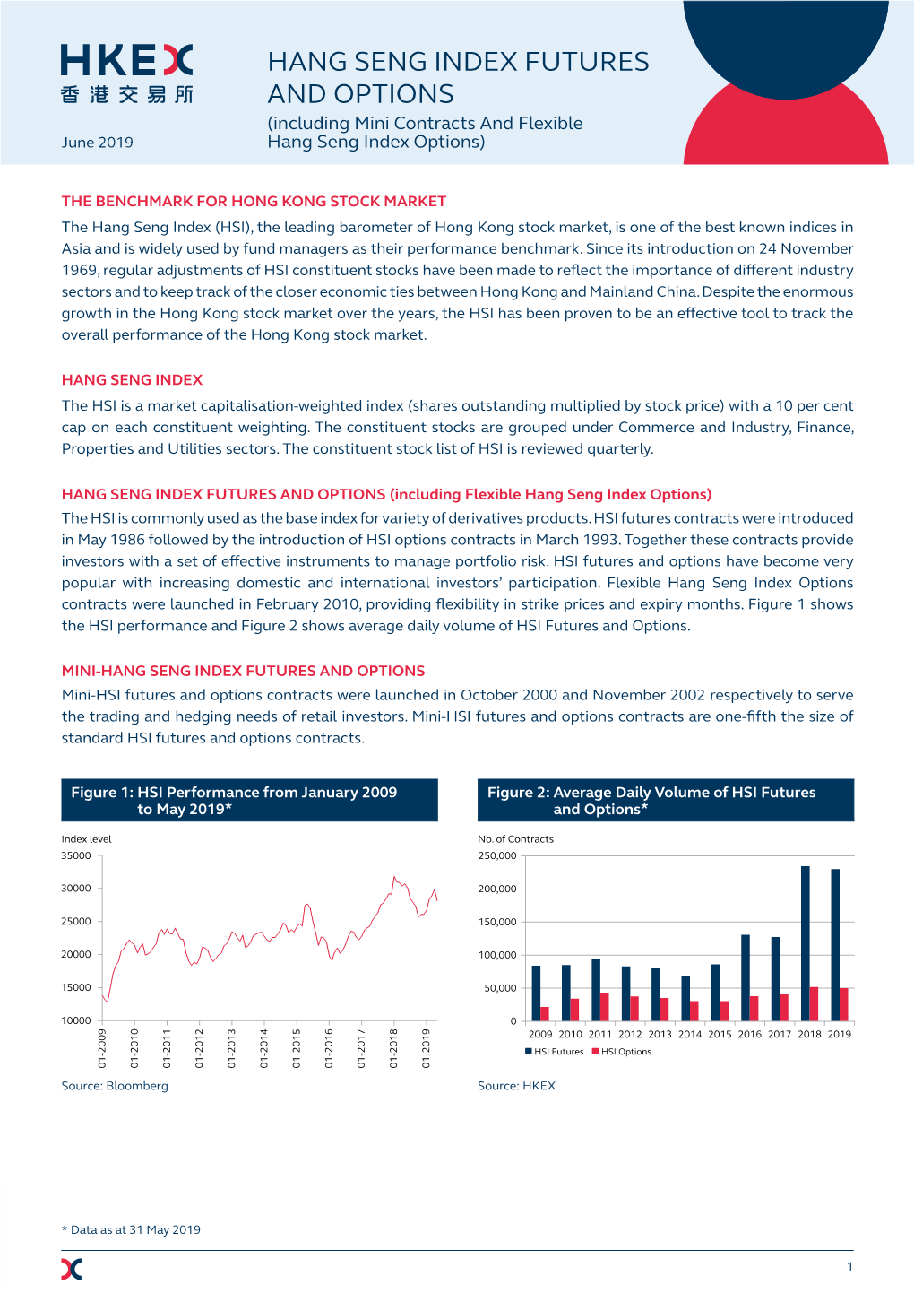 HANG SENG INDEX FUTURES and OPTIONS (Including Mini Contracts and Flexible June 2019 Hang Seng Index Options)